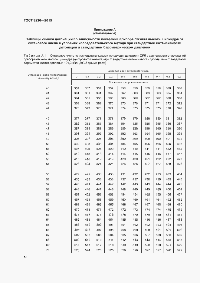 Страница 19 ГОСТ 8226-2015