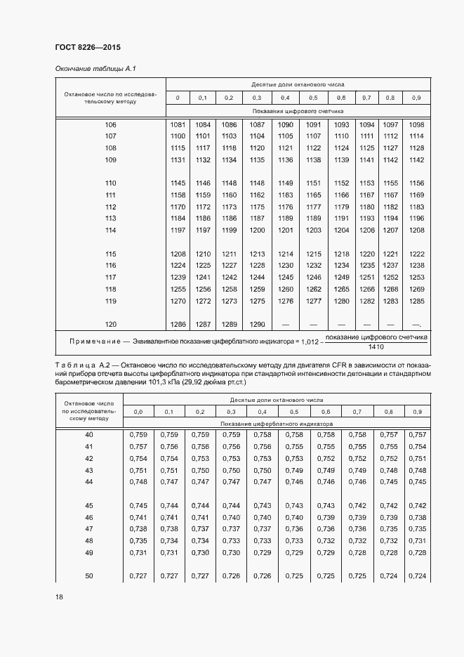 Страница 21 ГОСТ 8226-2015