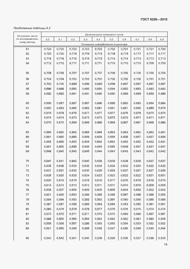 Страница 22 ГОСТ 8226-2015