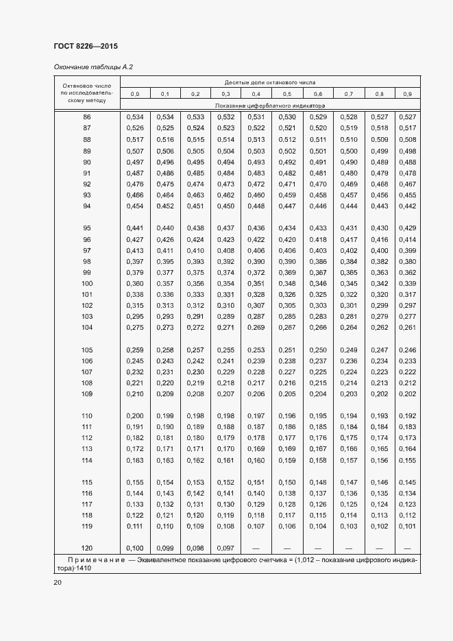 Страница 23 ГОСТ 8226-2015