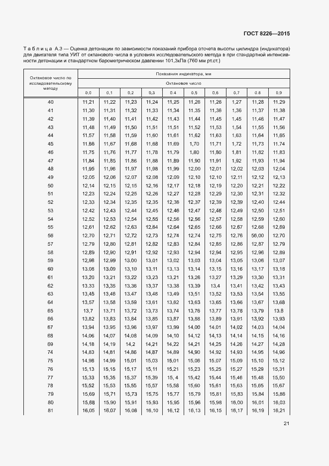 Страница 24 ГОСТ 8226-2015
