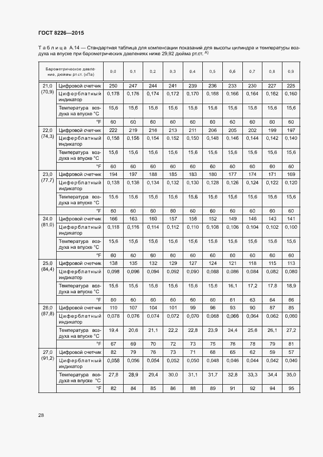 Страница 31 ГОСТ 8226-2015