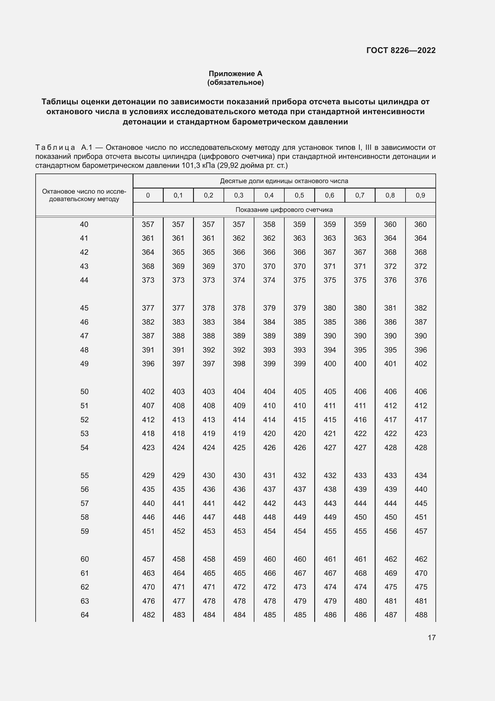 Страница 21 ГОСТ 8226-2022