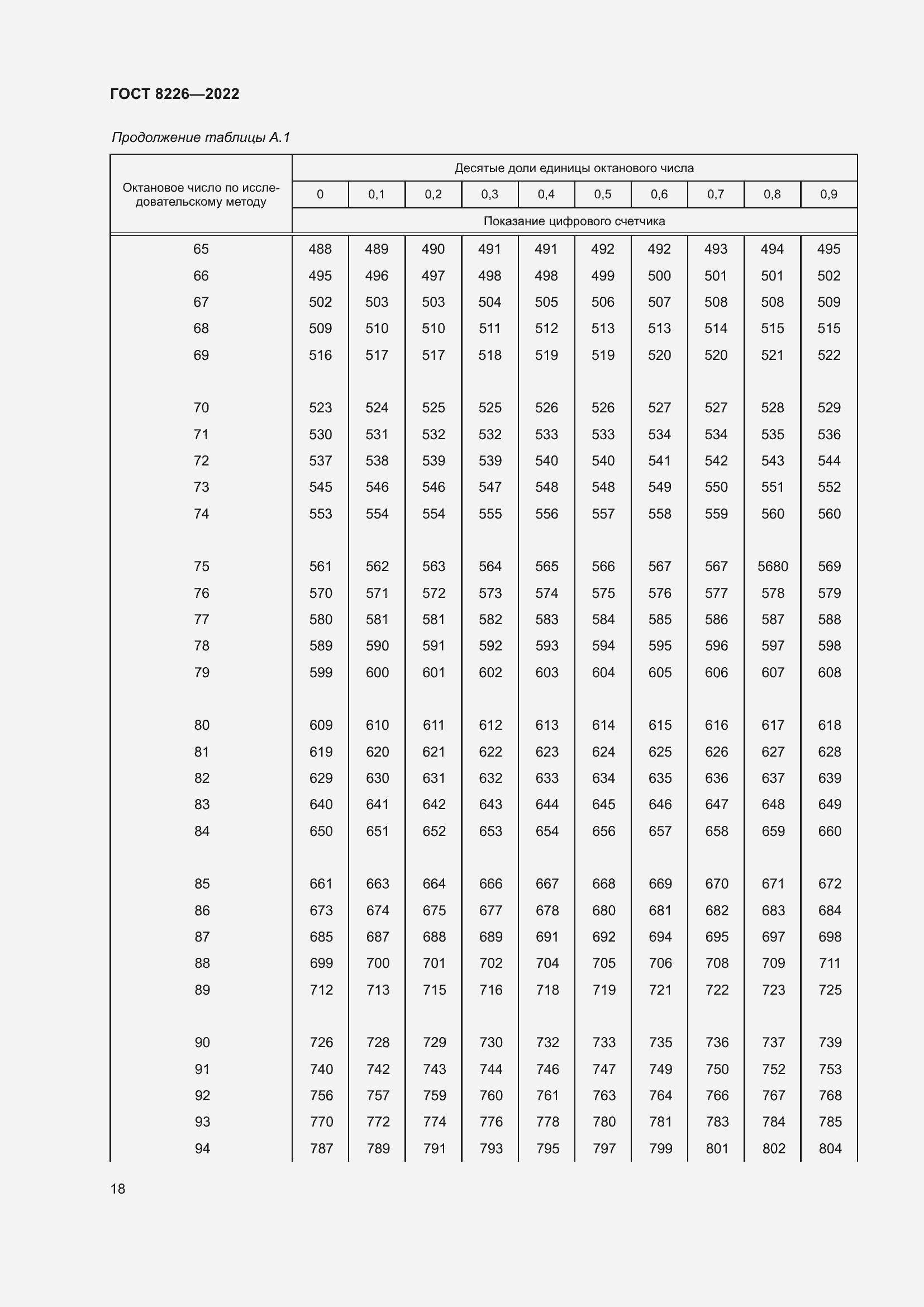 Страница 22 ГОСТ 8226-2022