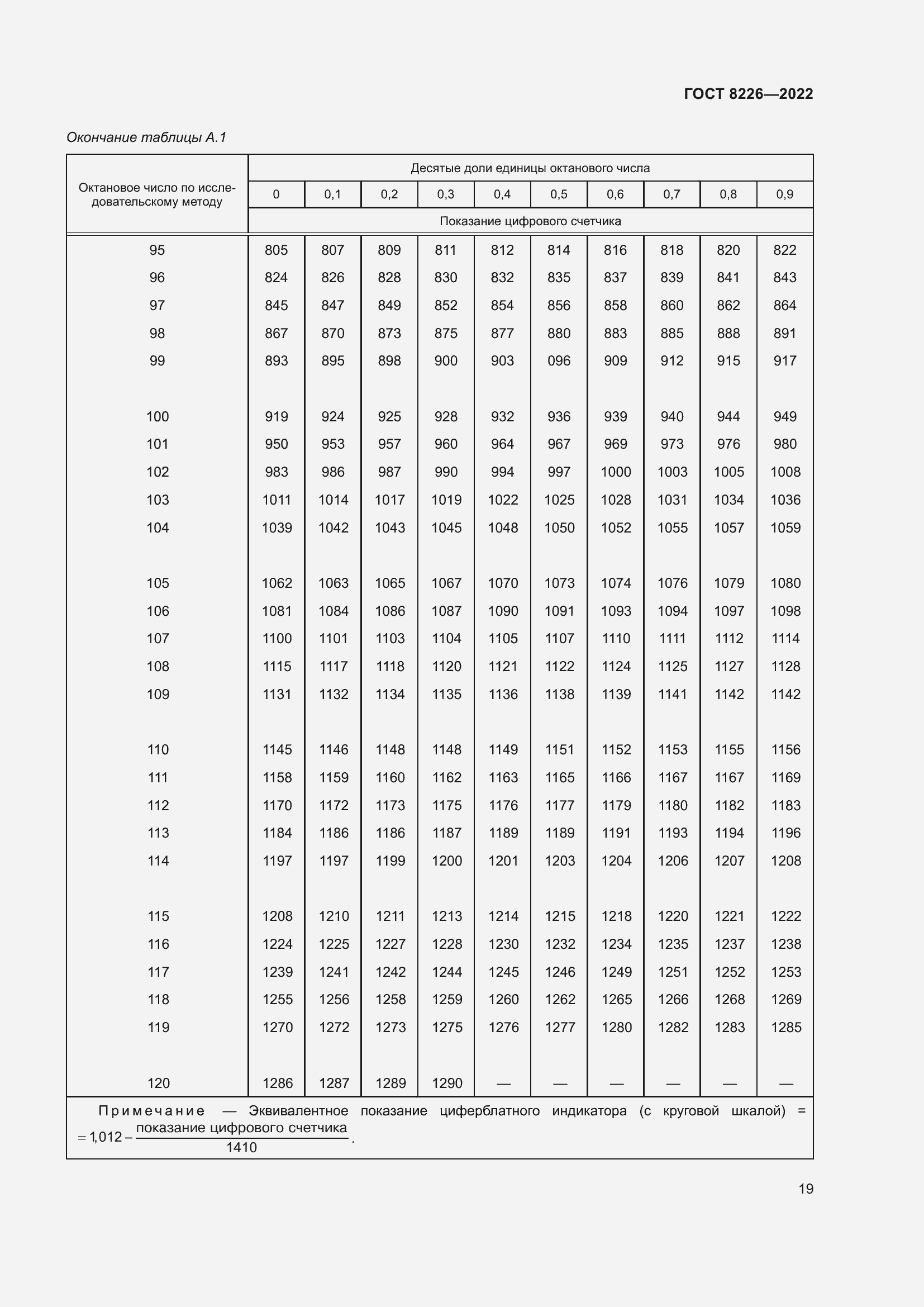 Страница 23 ГОСТ 8226-2022