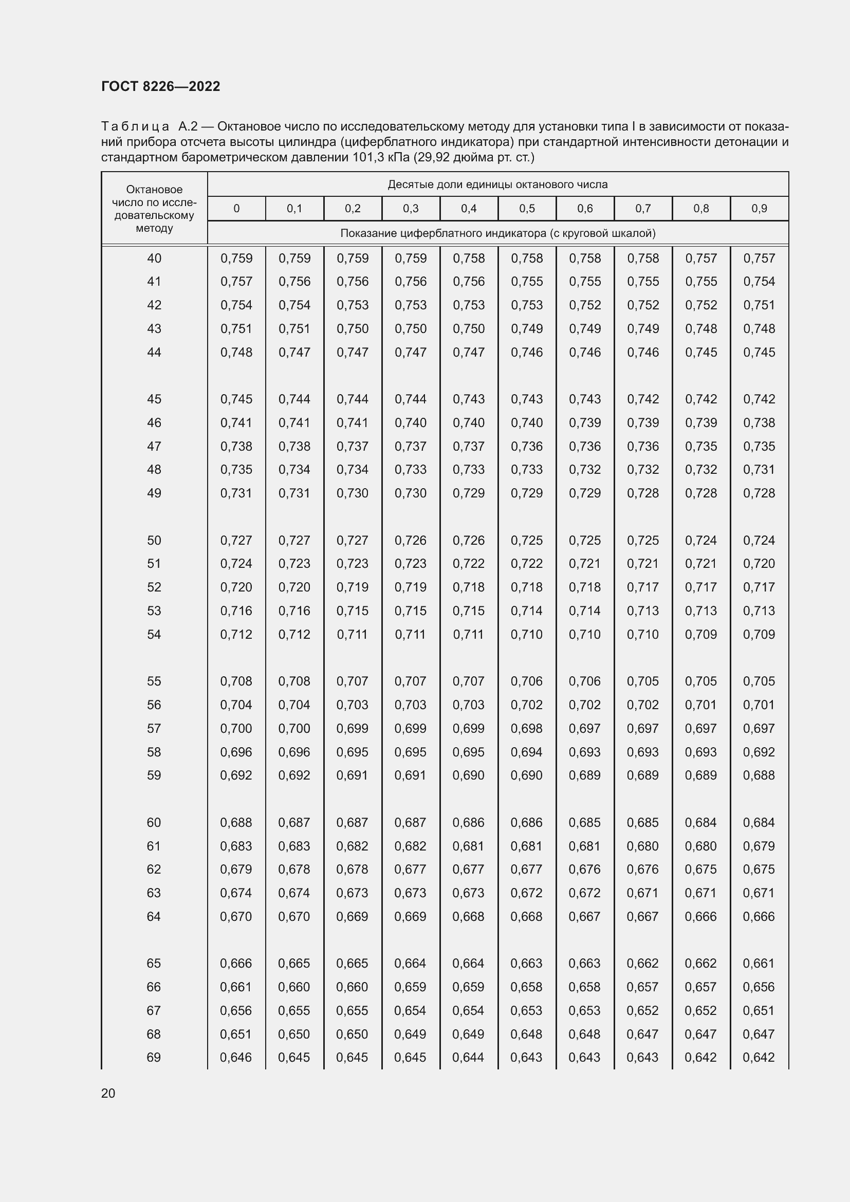 Страница 24 ГОСТ 8226-2022