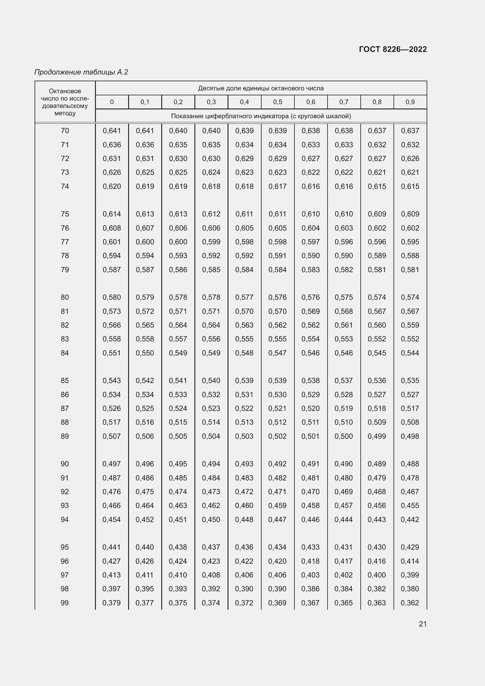 Страница 25 ГОСТ 8226-2022