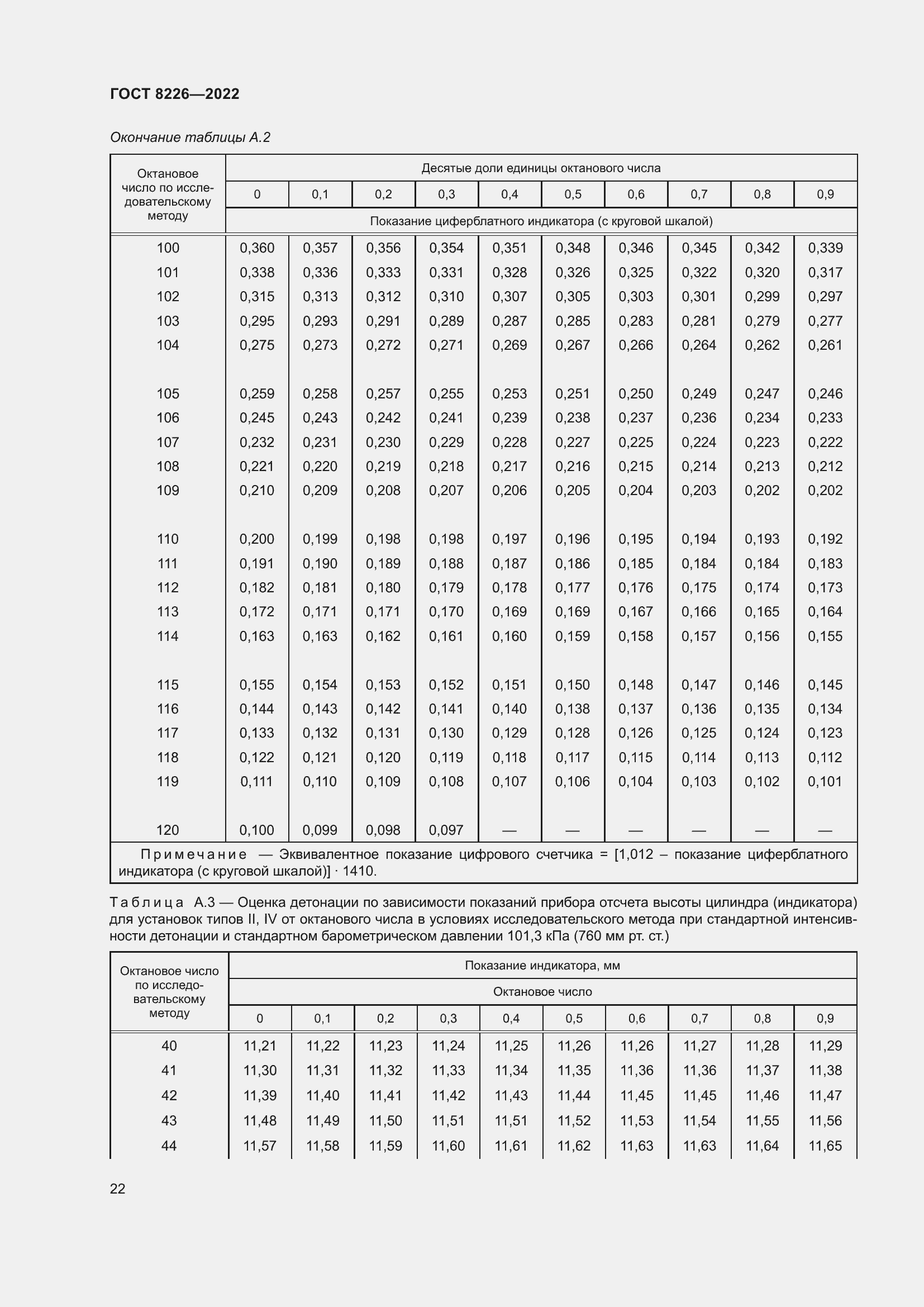Страница 26 ГОСТ 8226-2022