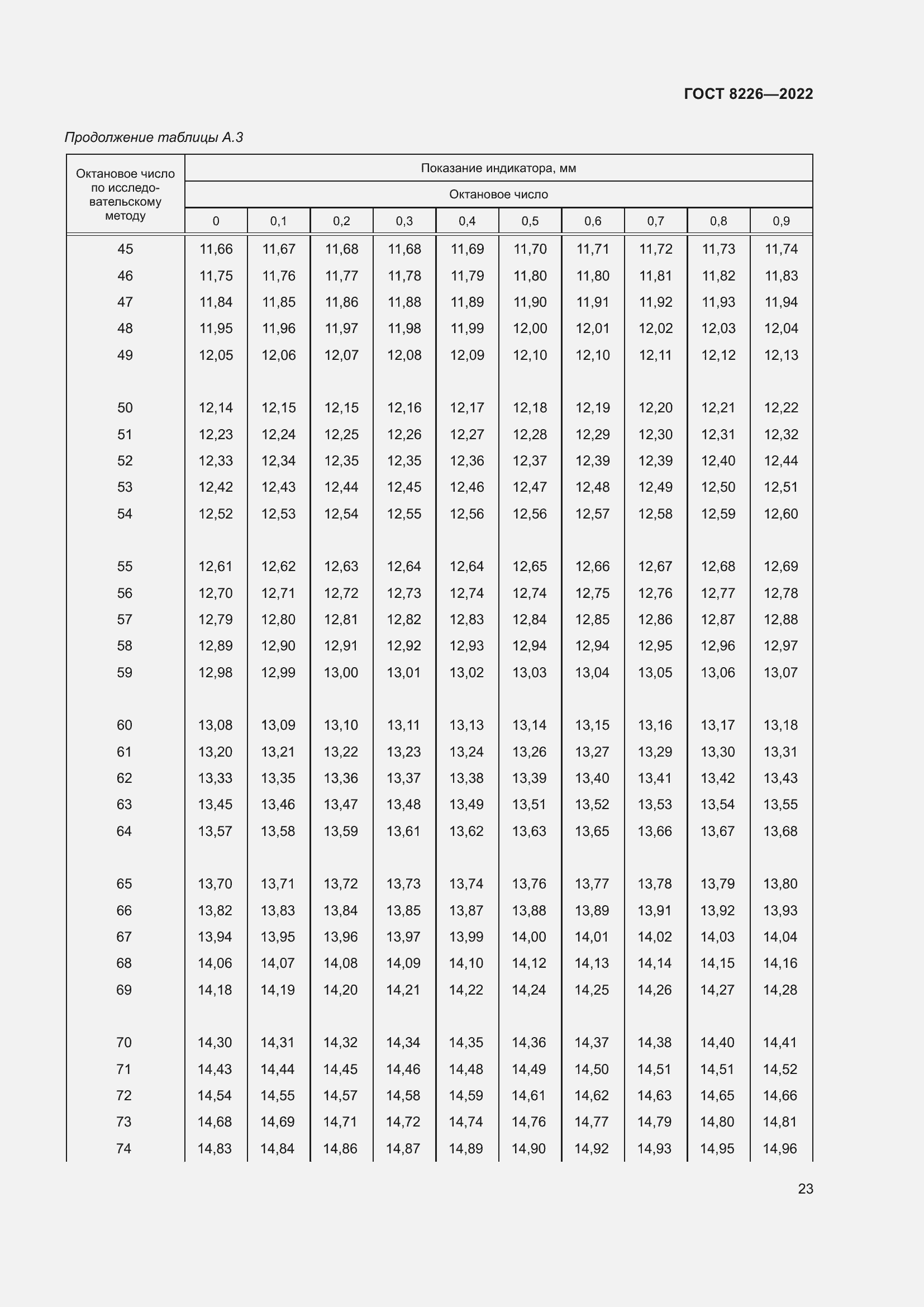 Страница 27 ГОСТ 8226-2022