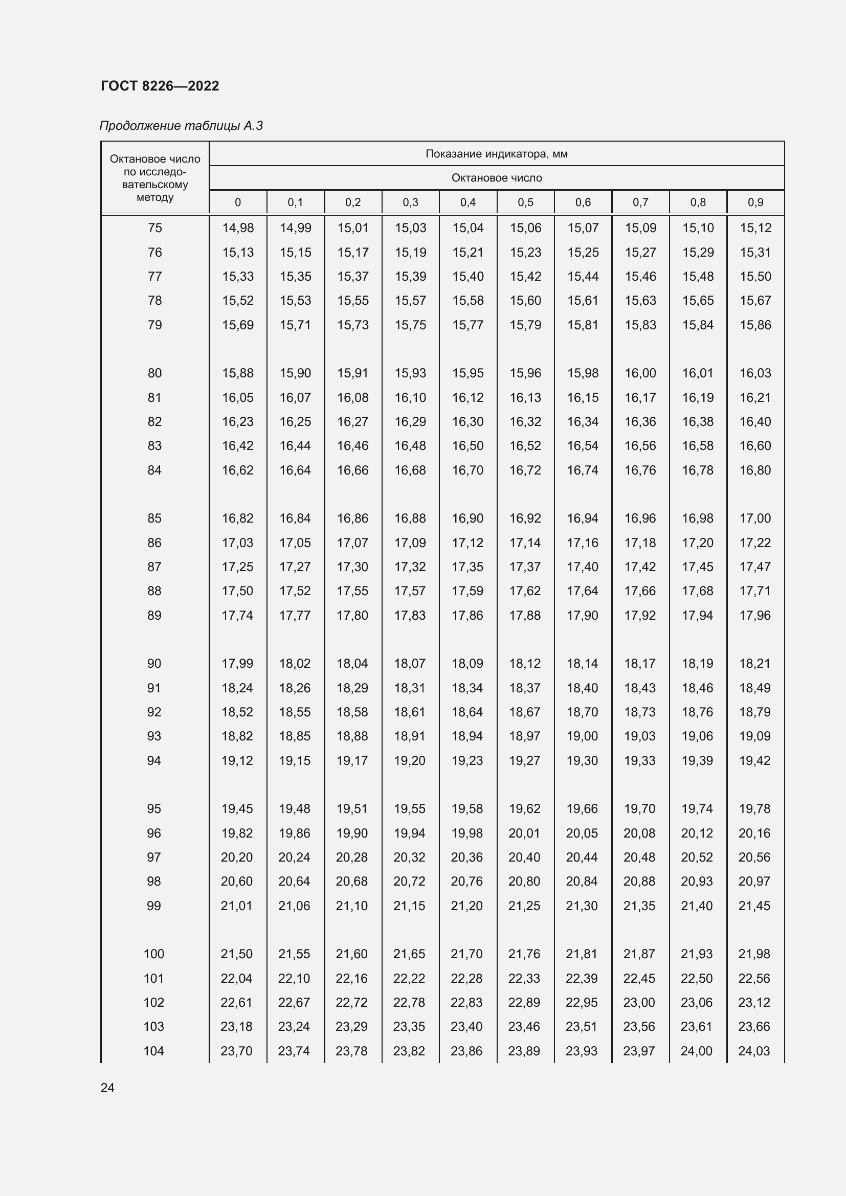 Страница 28 ГОСТ 8226-2022