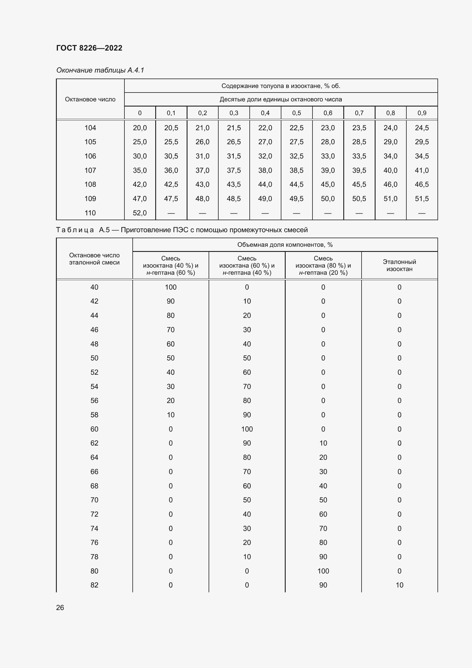 Страница 30 ГОСТ 8226-2022