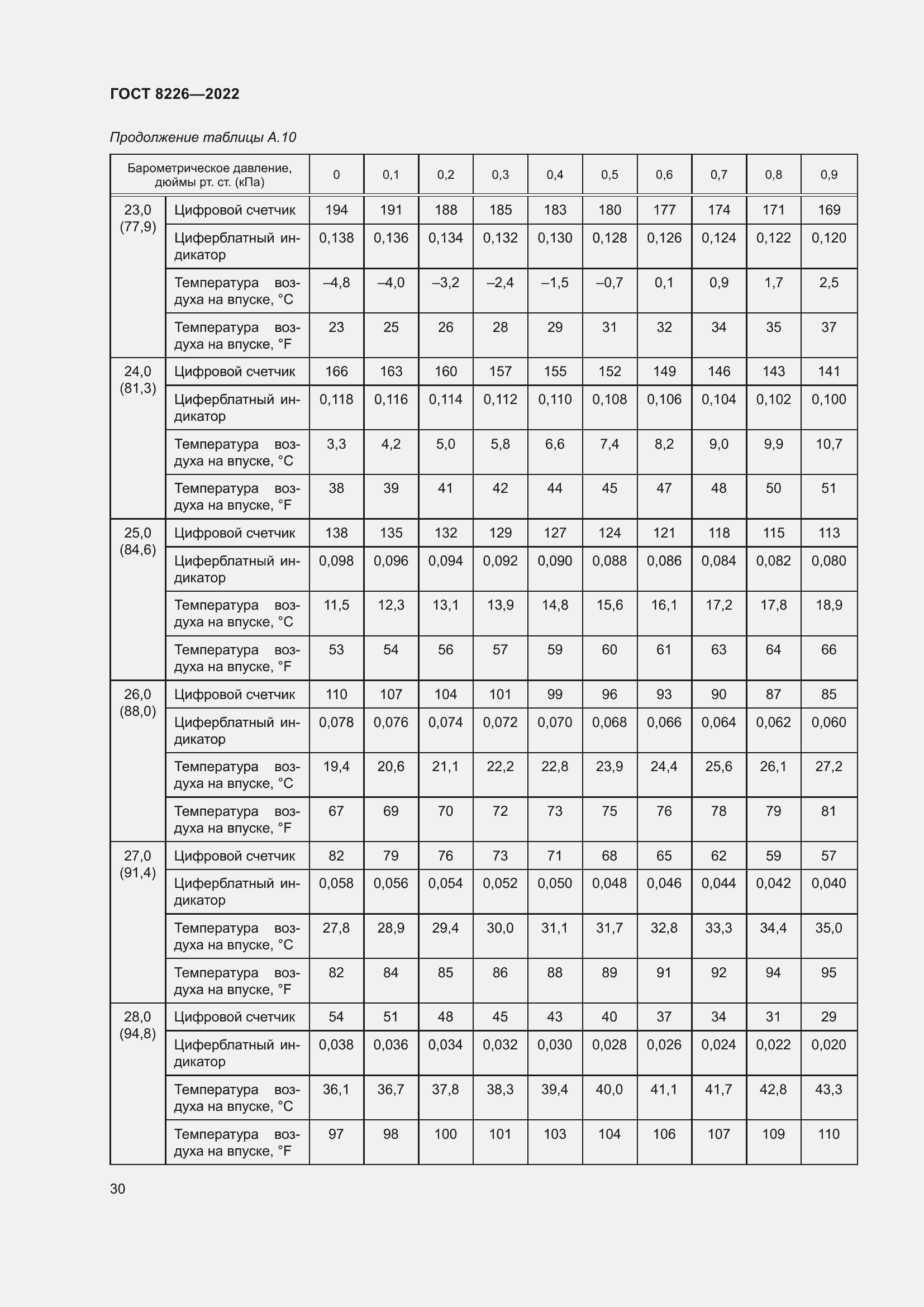Страница 34 ГОСТ 8226-2022