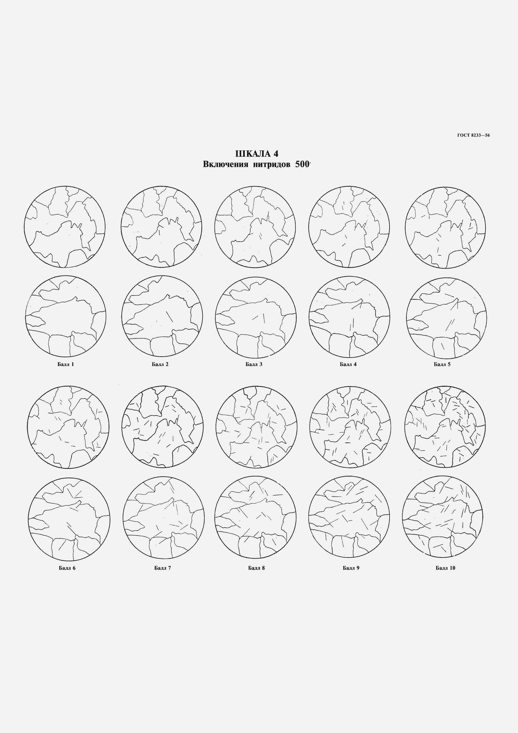 Страница 10 ГОСТ 8233-56