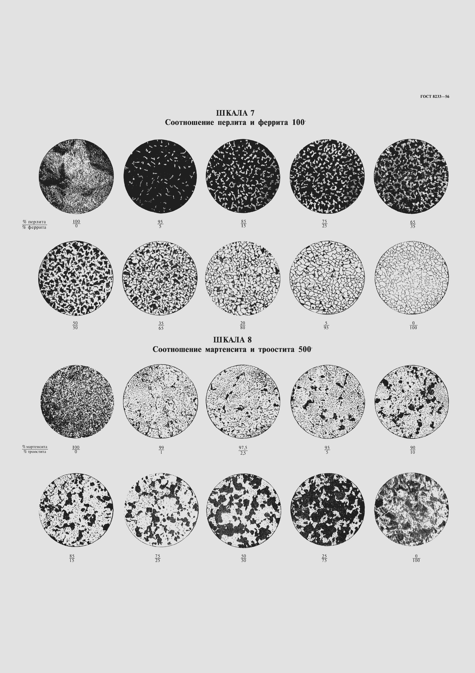 Страница 12 ГОСТ 8233-56