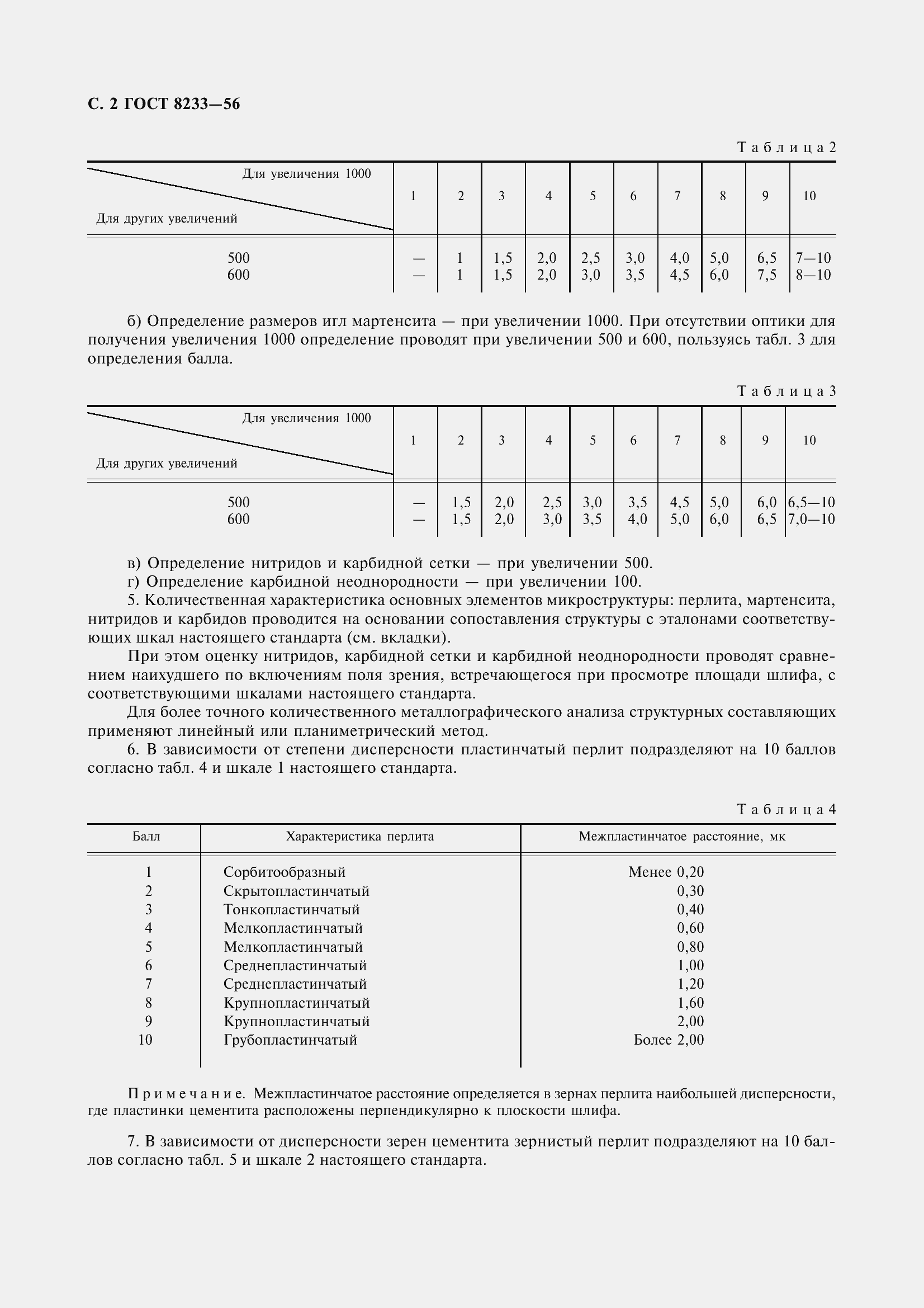 Страница 4 ГОСТ 8233-56