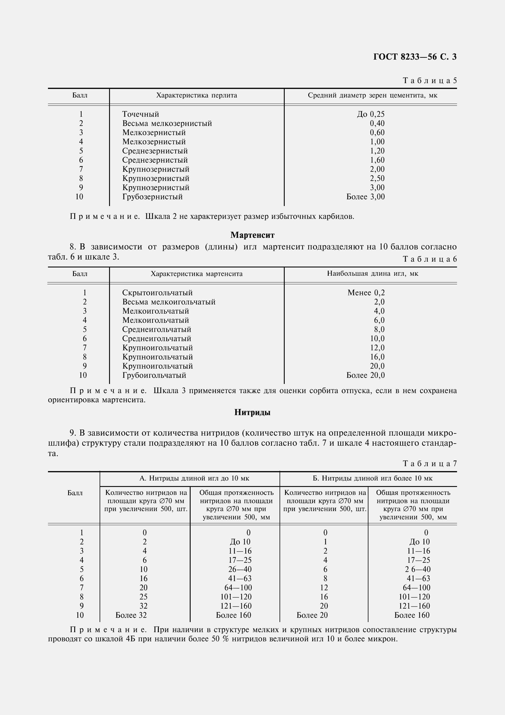 Страница 5 ГОСТ 8233-56
