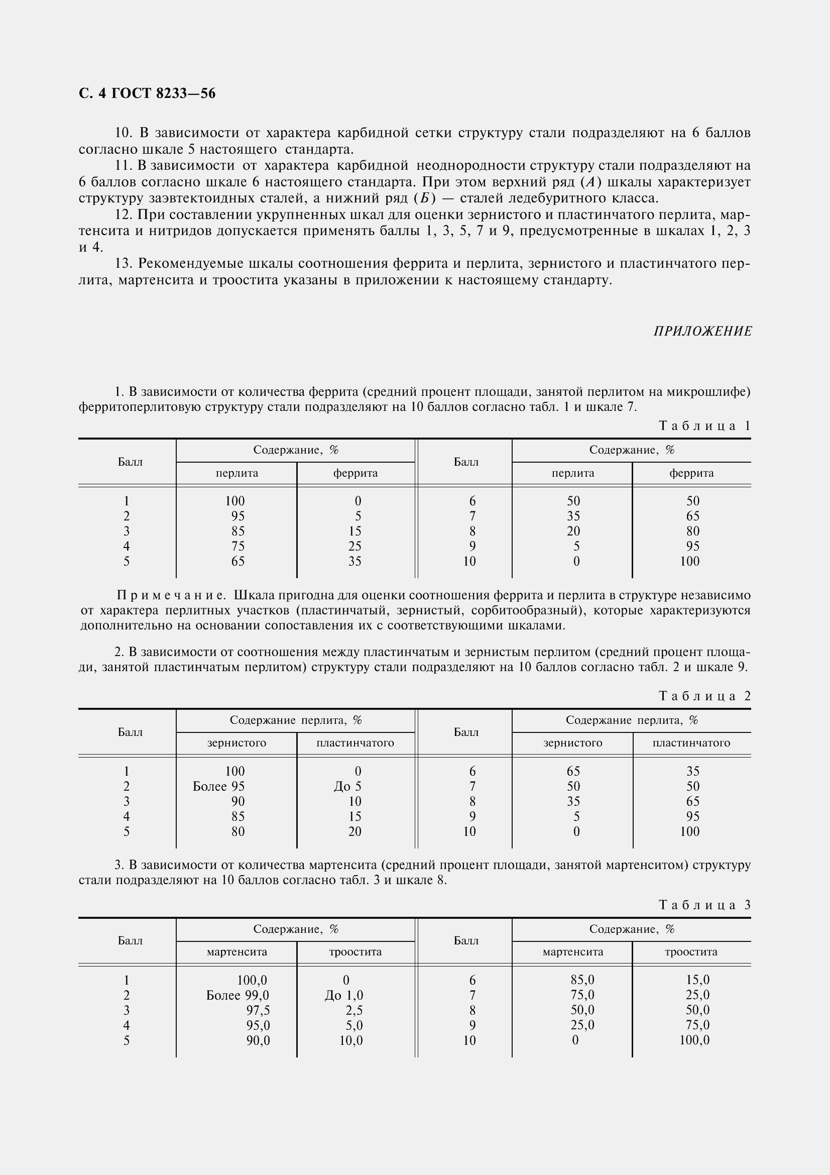Страница 6 ГОСТ 8233-56