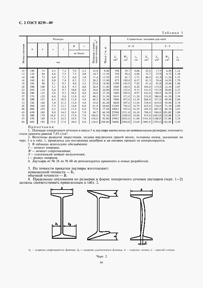 Страница 2 ГОСТ 8239-89