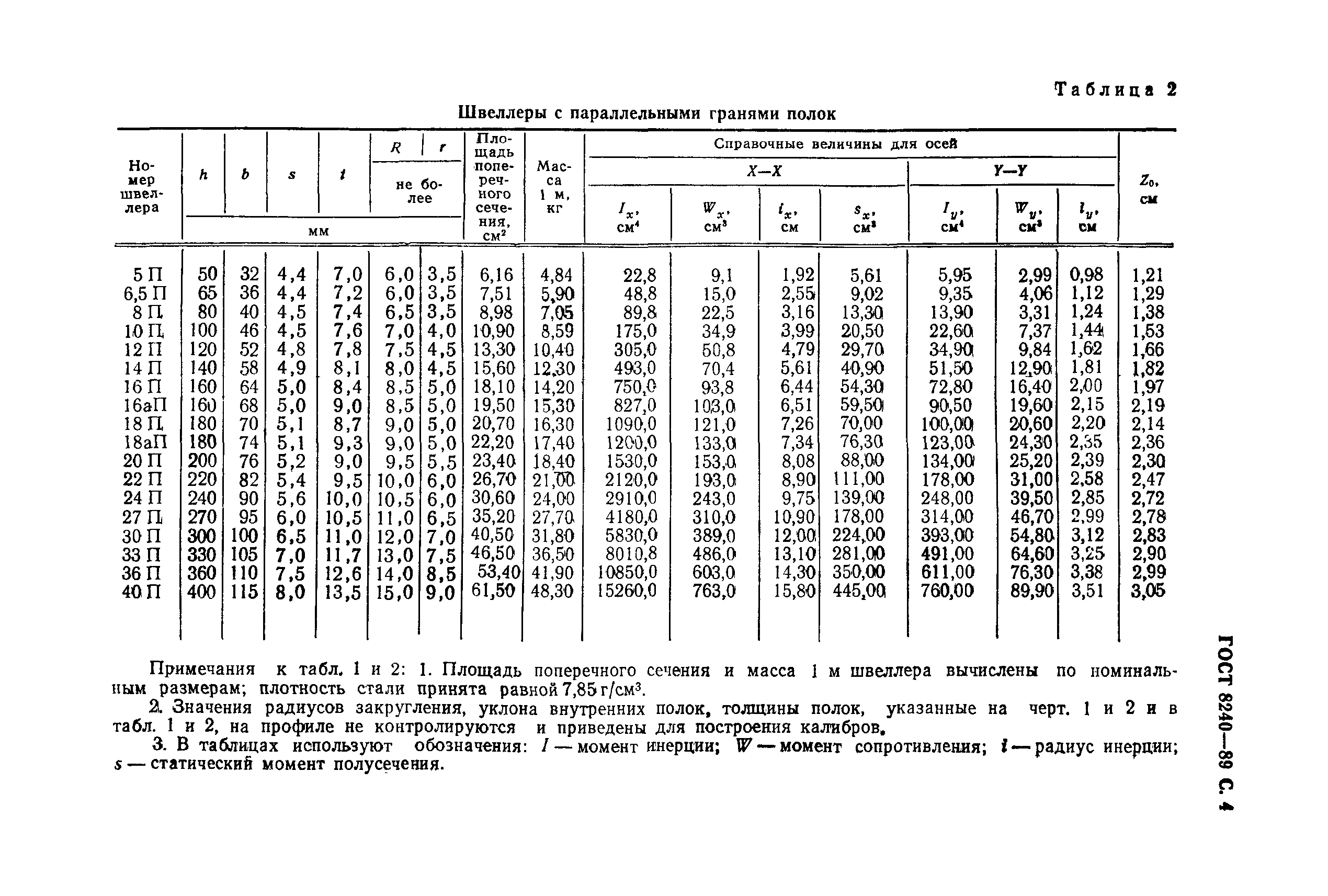 Страница 5 ГОСТ 8240-89
