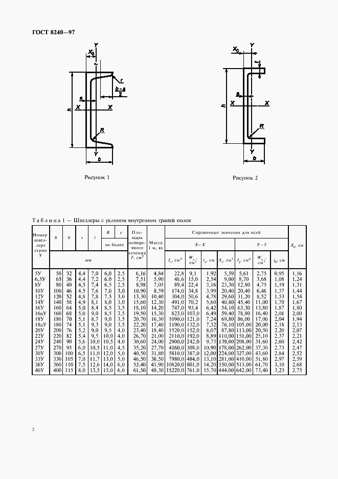 Страница 6 ГОСТ 8240-97