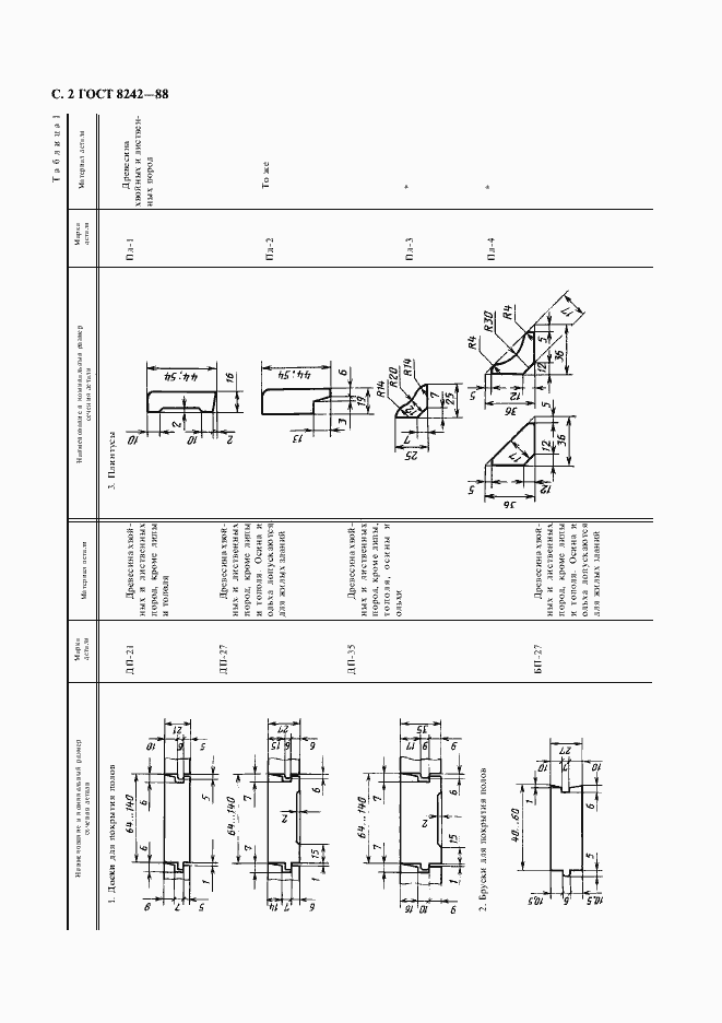 Страница 3 ГОСТ 8242-88