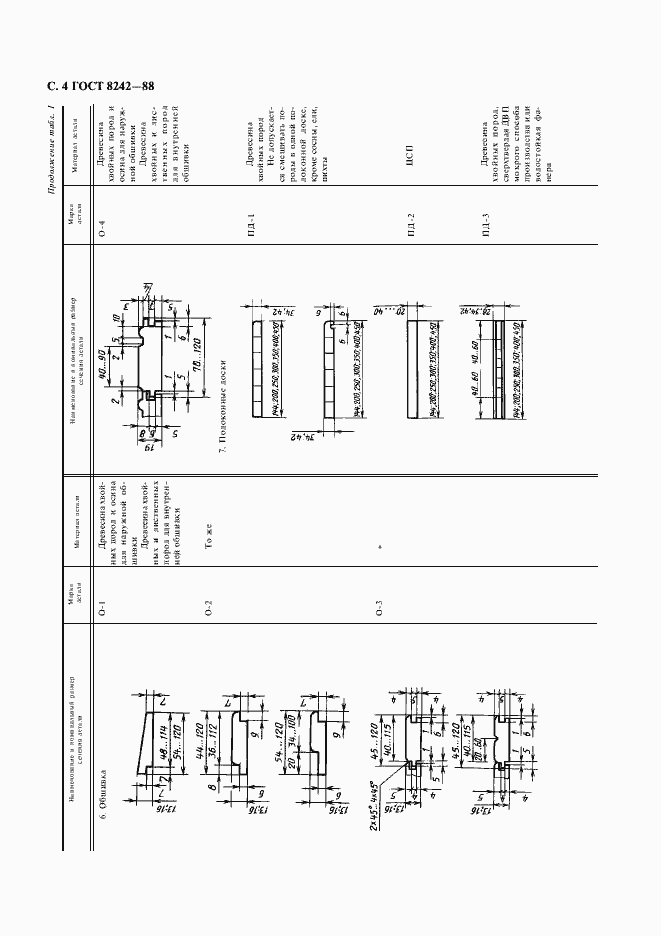 Страница 5 ГОСТ 8242-88