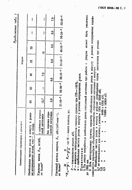 Страница 5 ГОСТ 8248-88