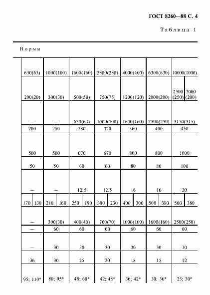 Страница 5 ГОСТ 8260-88