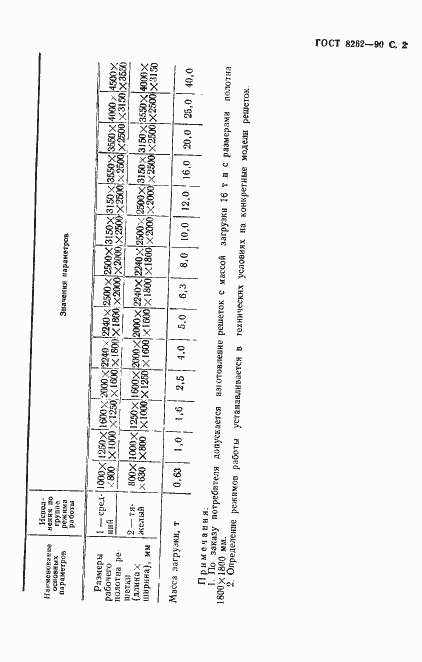 Страница 3 ГОСТ 8262-90