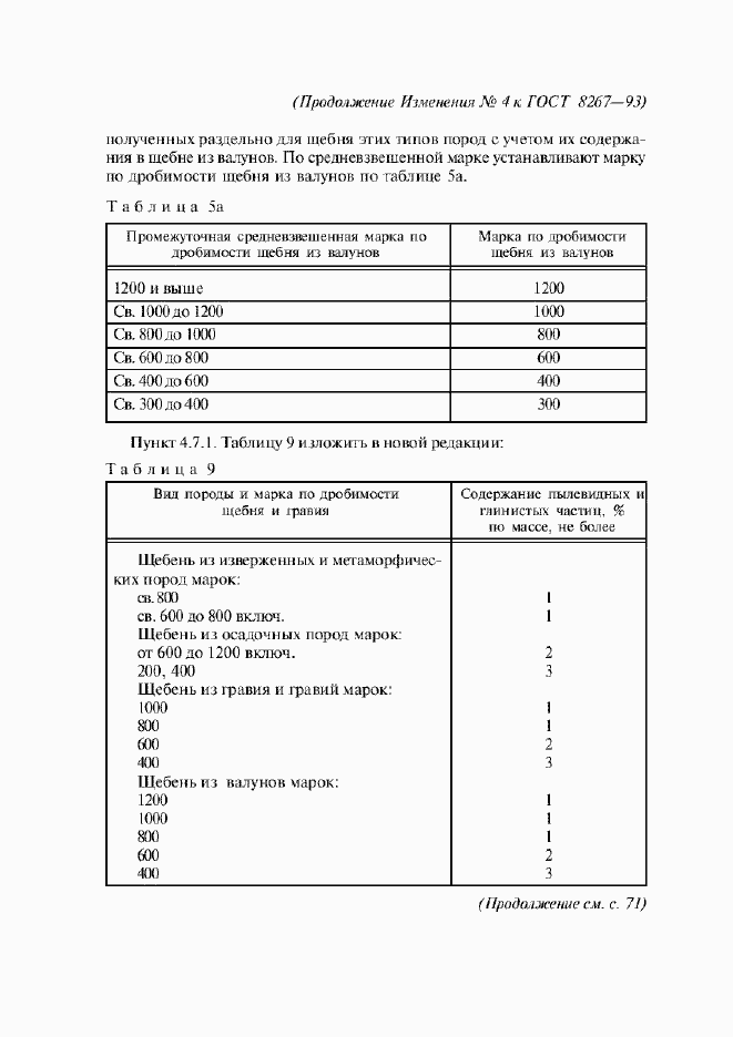 Приложение №4