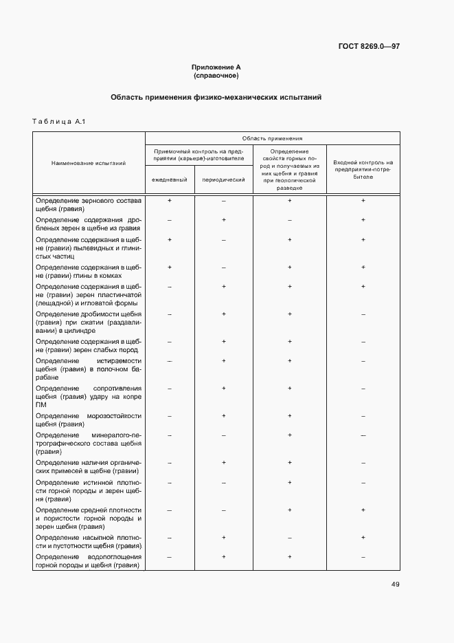 Страница 54 ГОСТ 8269.0-97