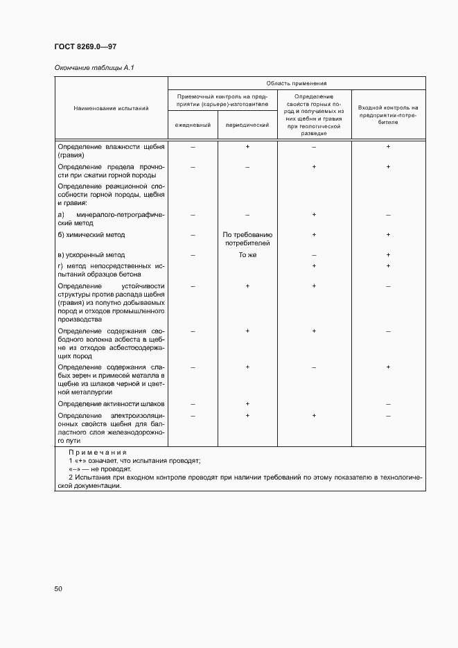 Страница 55 ГОСТ 8269.0-97