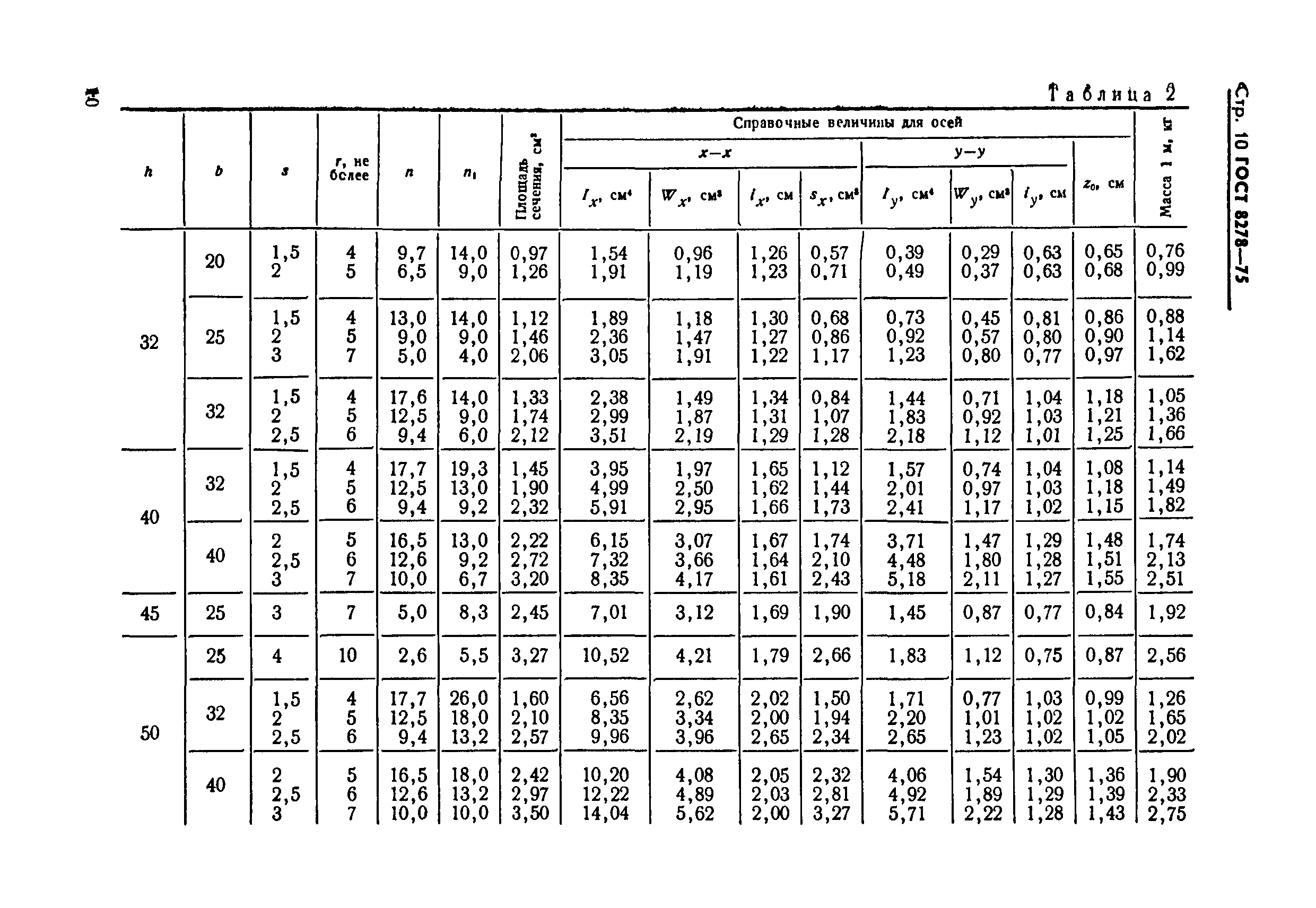 Страница 10 ГОСТ 8278-75