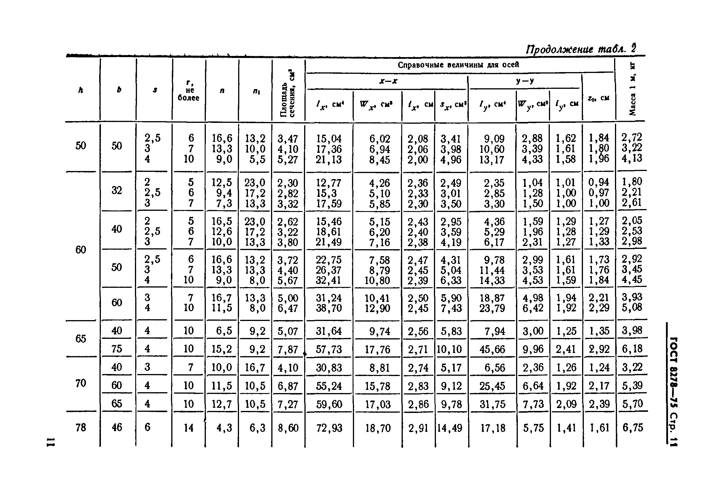 Страница 11 ГОСТ 8278-75