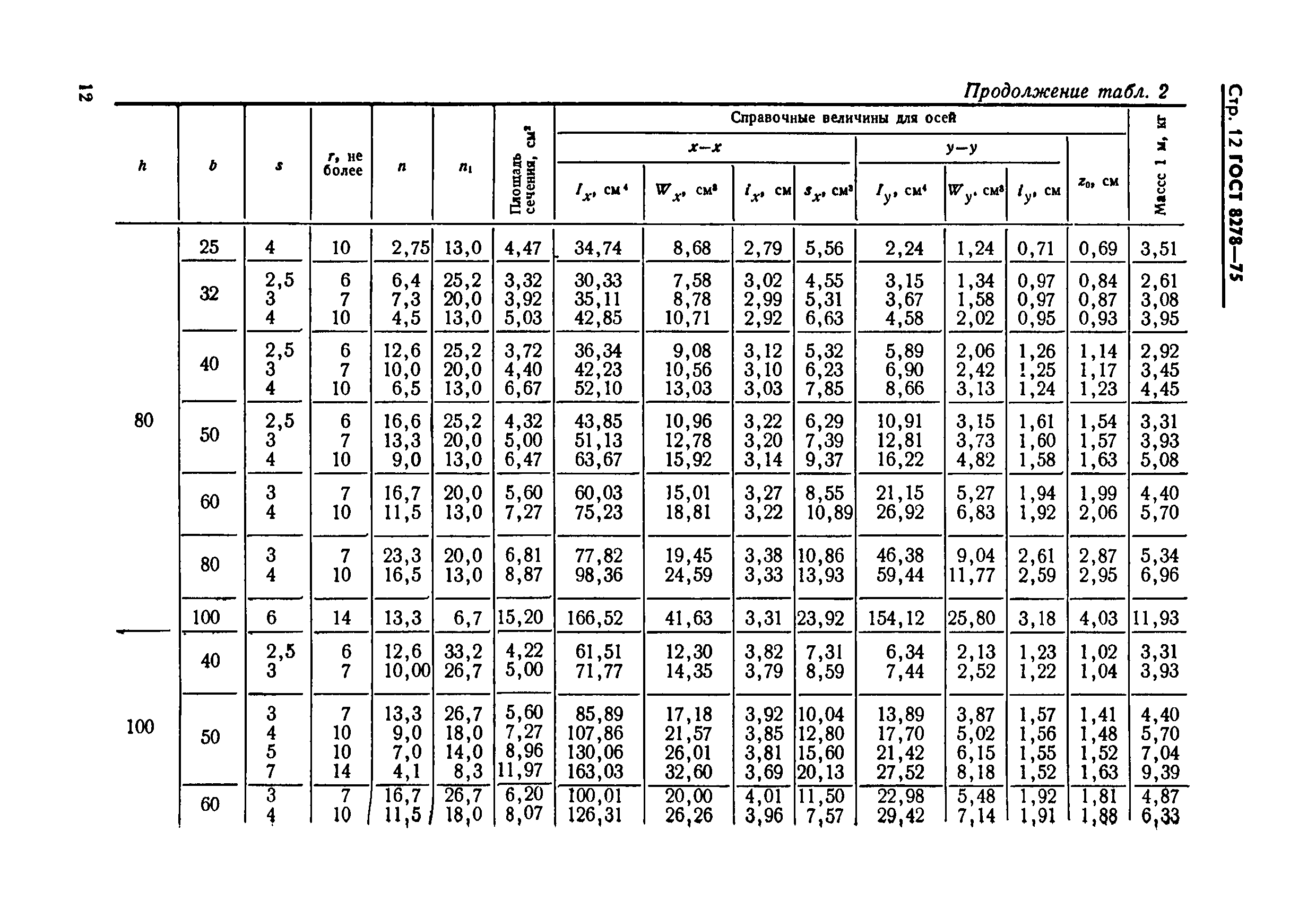 Страница 12 ГОСТ 8278-75