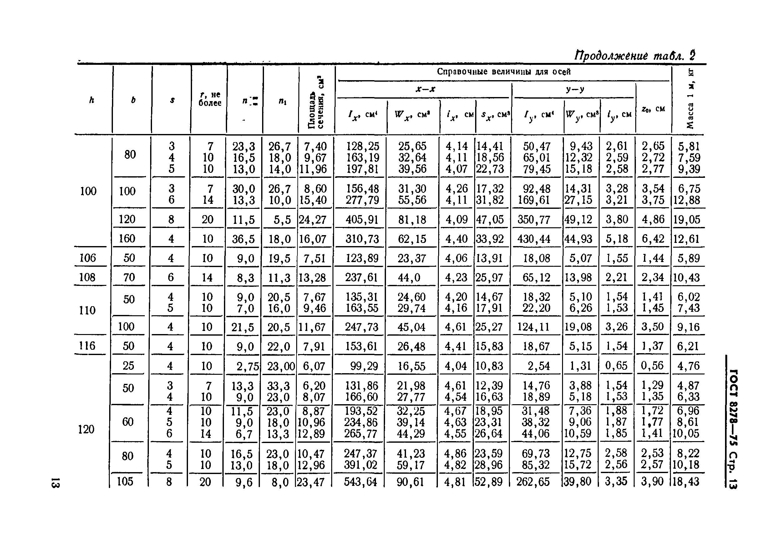 Страница 13 ГОСТ 8278-75