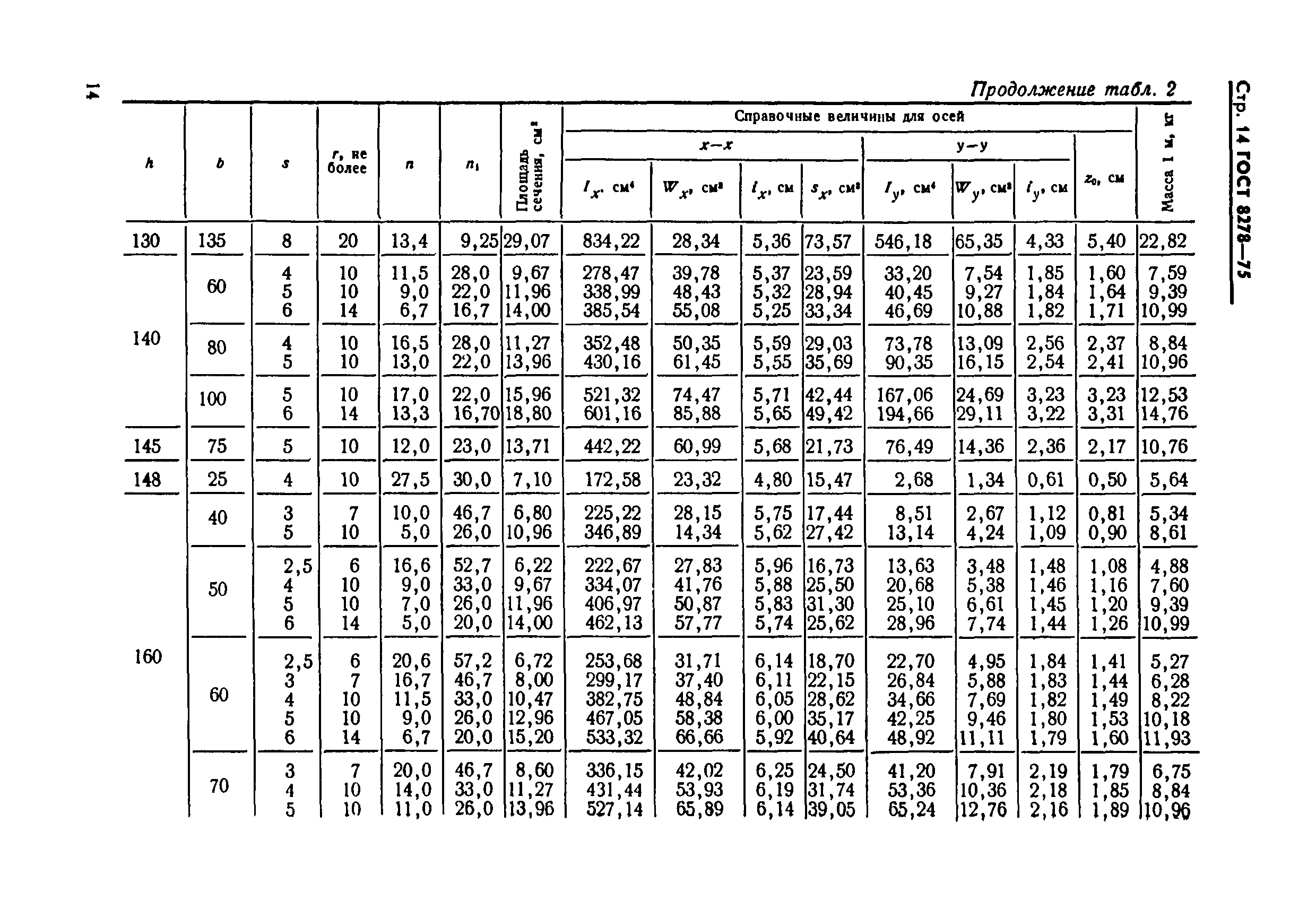 Страница 14 ГОСТ 8278-75