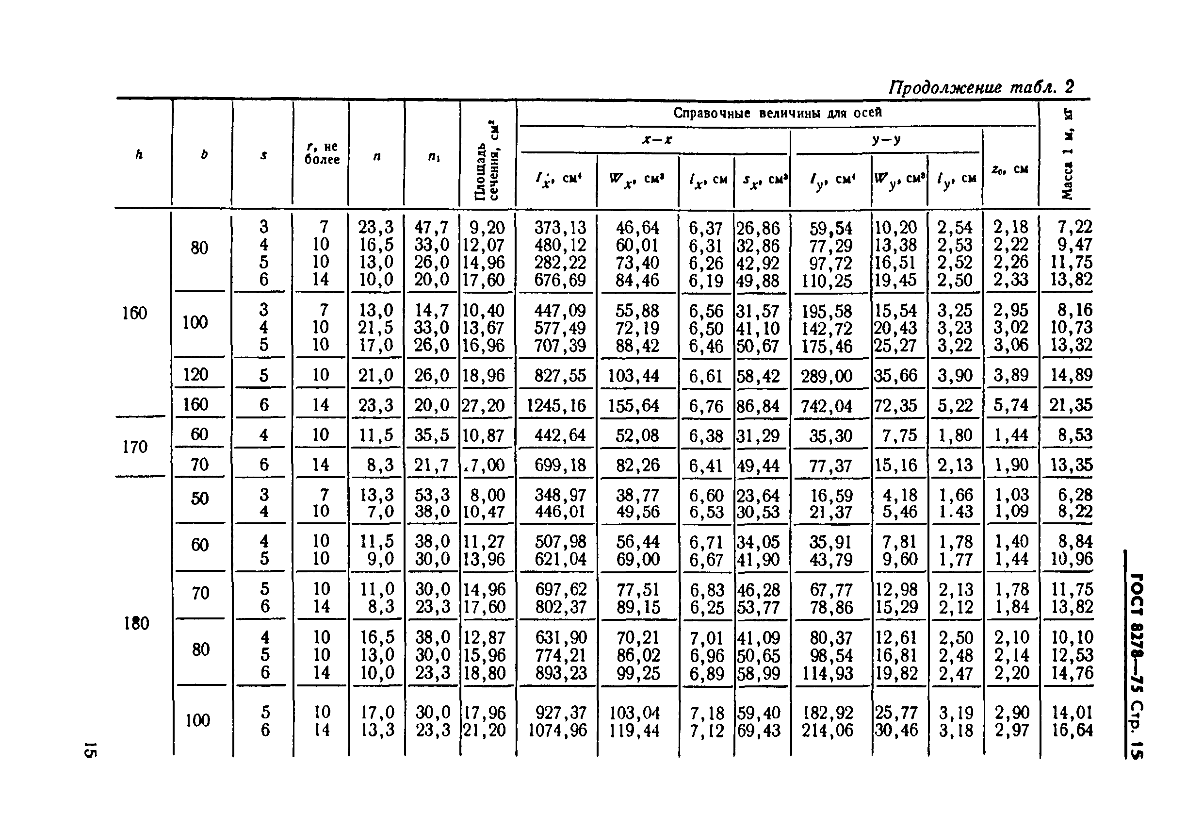 Страница 15 ГОСТ 8278-75