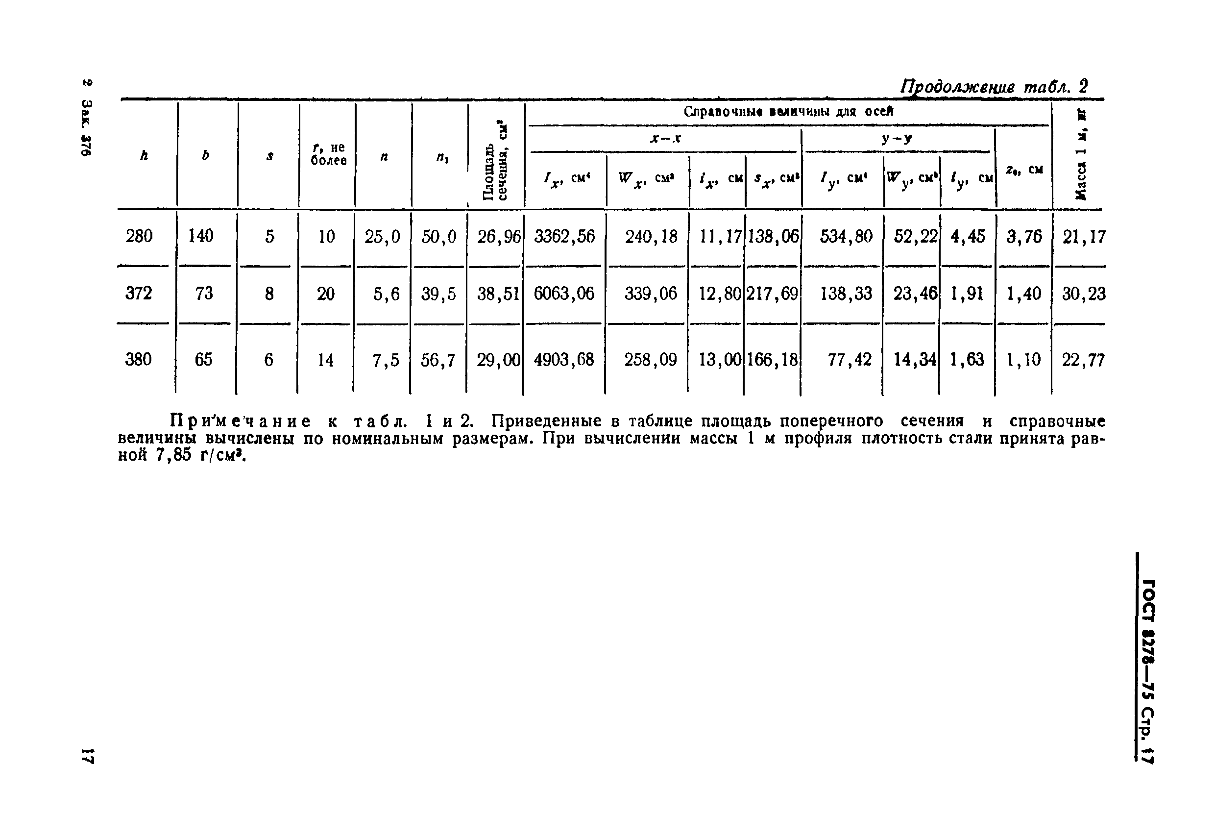 Страница 17 ГОСТ 8278-75