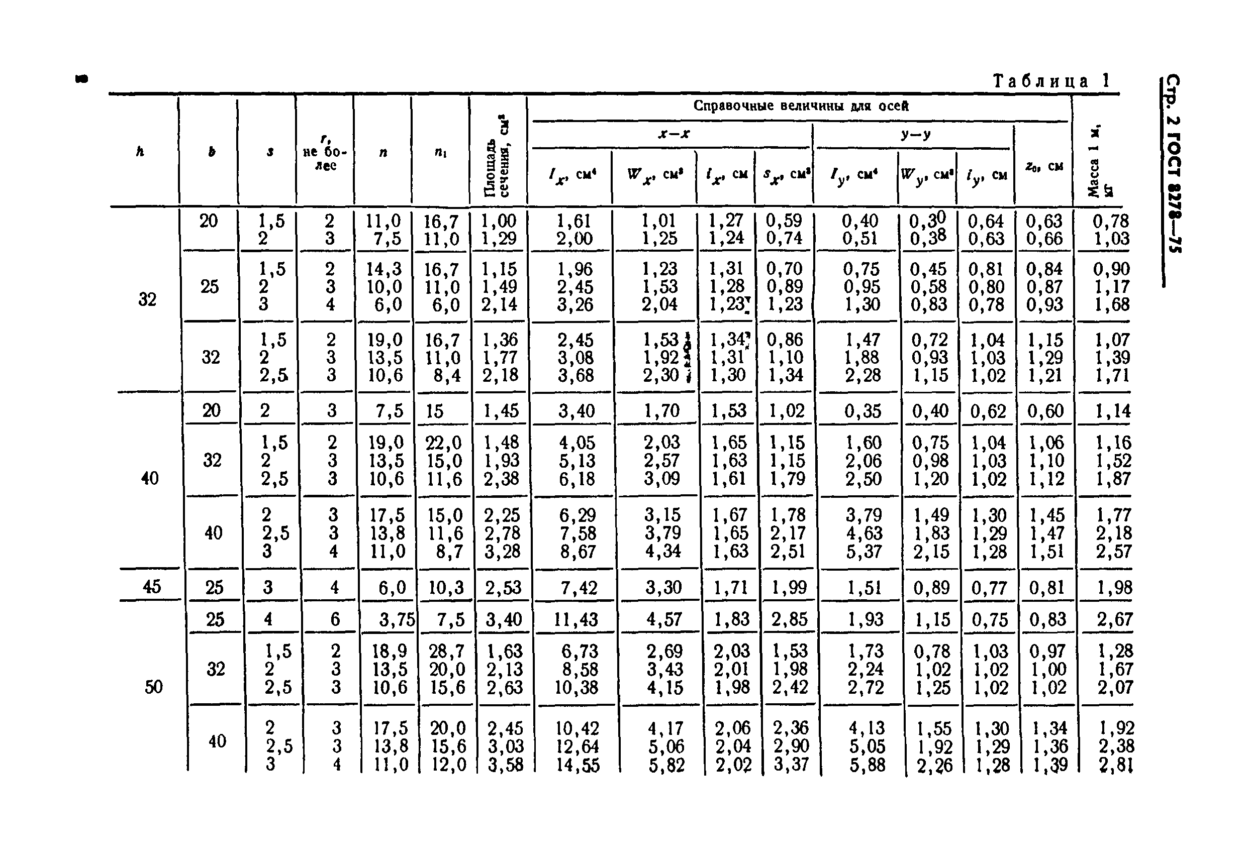 Страница 2 ГОСТ 8278-75