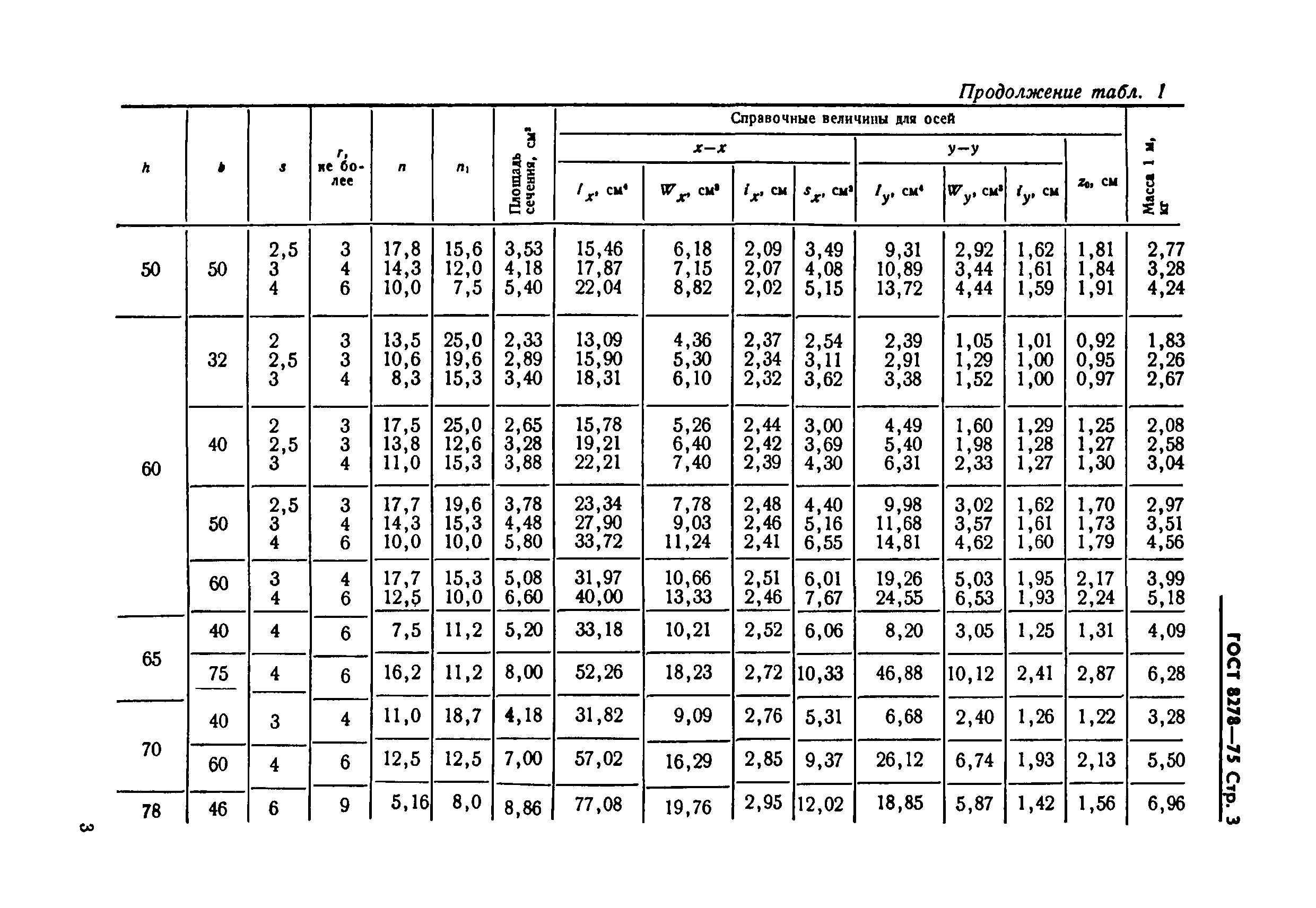 Страница 3 ГОСТ 8278-75