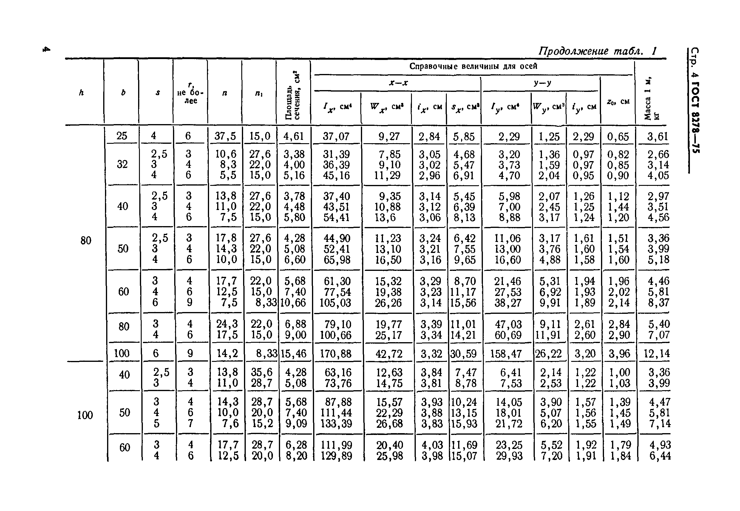 Страница 4 ГОСТ 8278-75