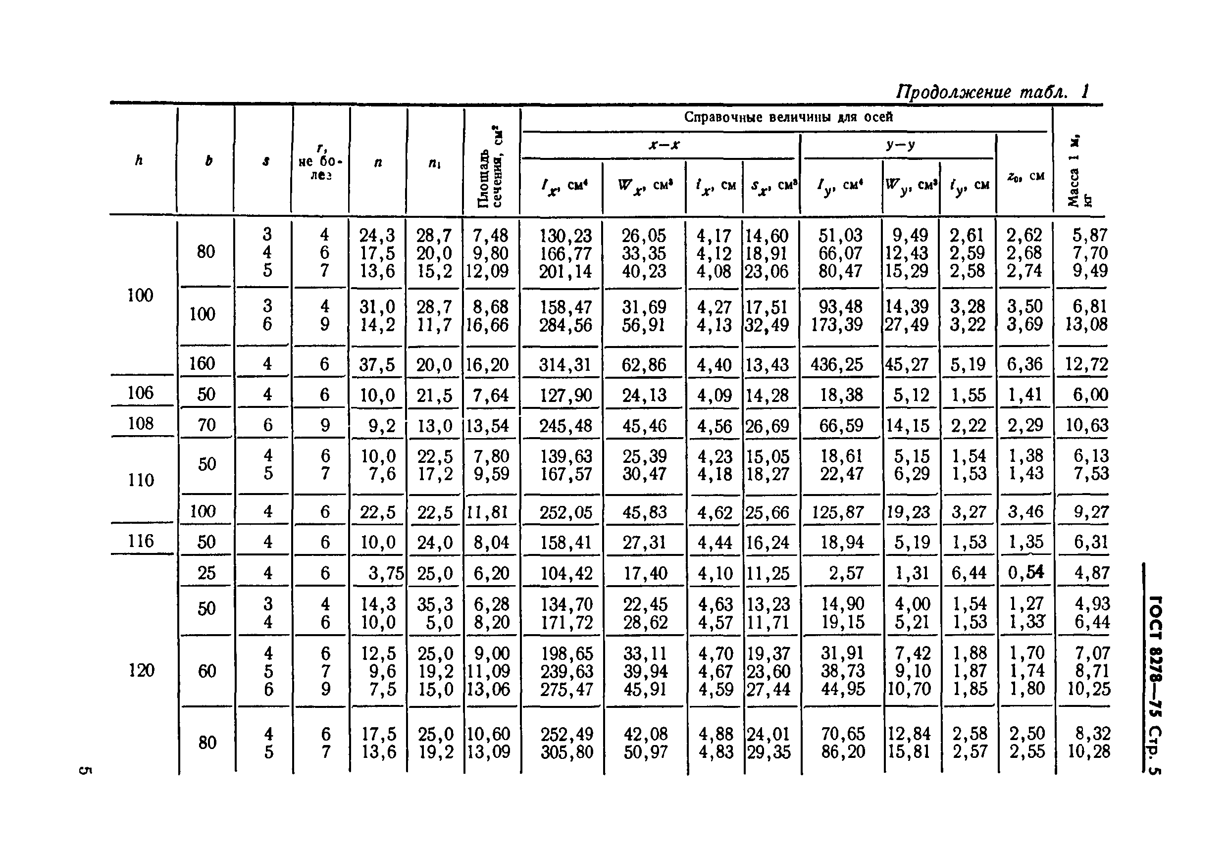 Страница 5 ГОСТ 8278-75