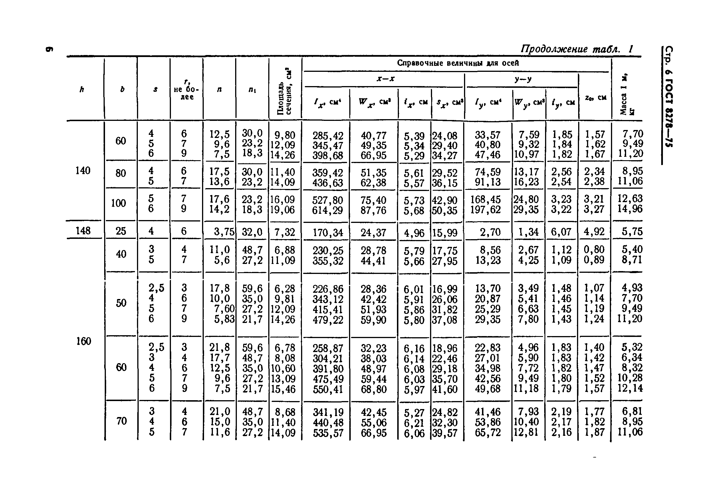 Страница 6 ГОСТ 8278-75