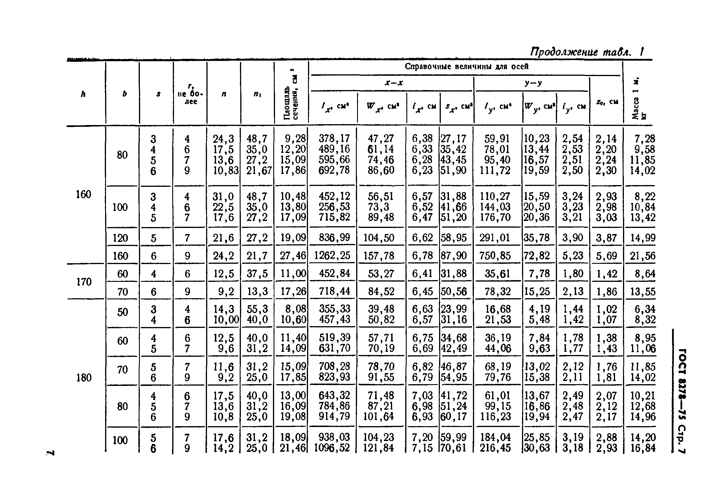 Страница 7 ГОСТ 8278-75