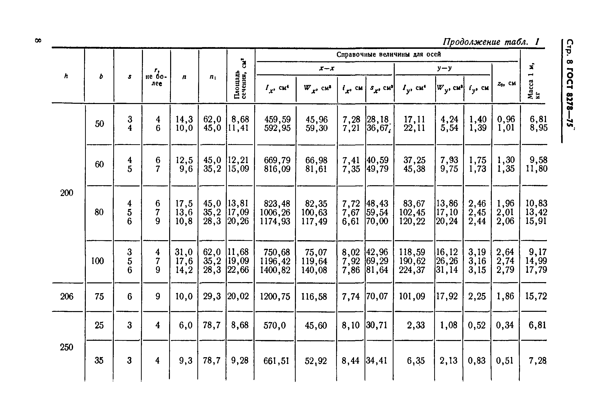 Страница 8 ГОСТ 8278-75