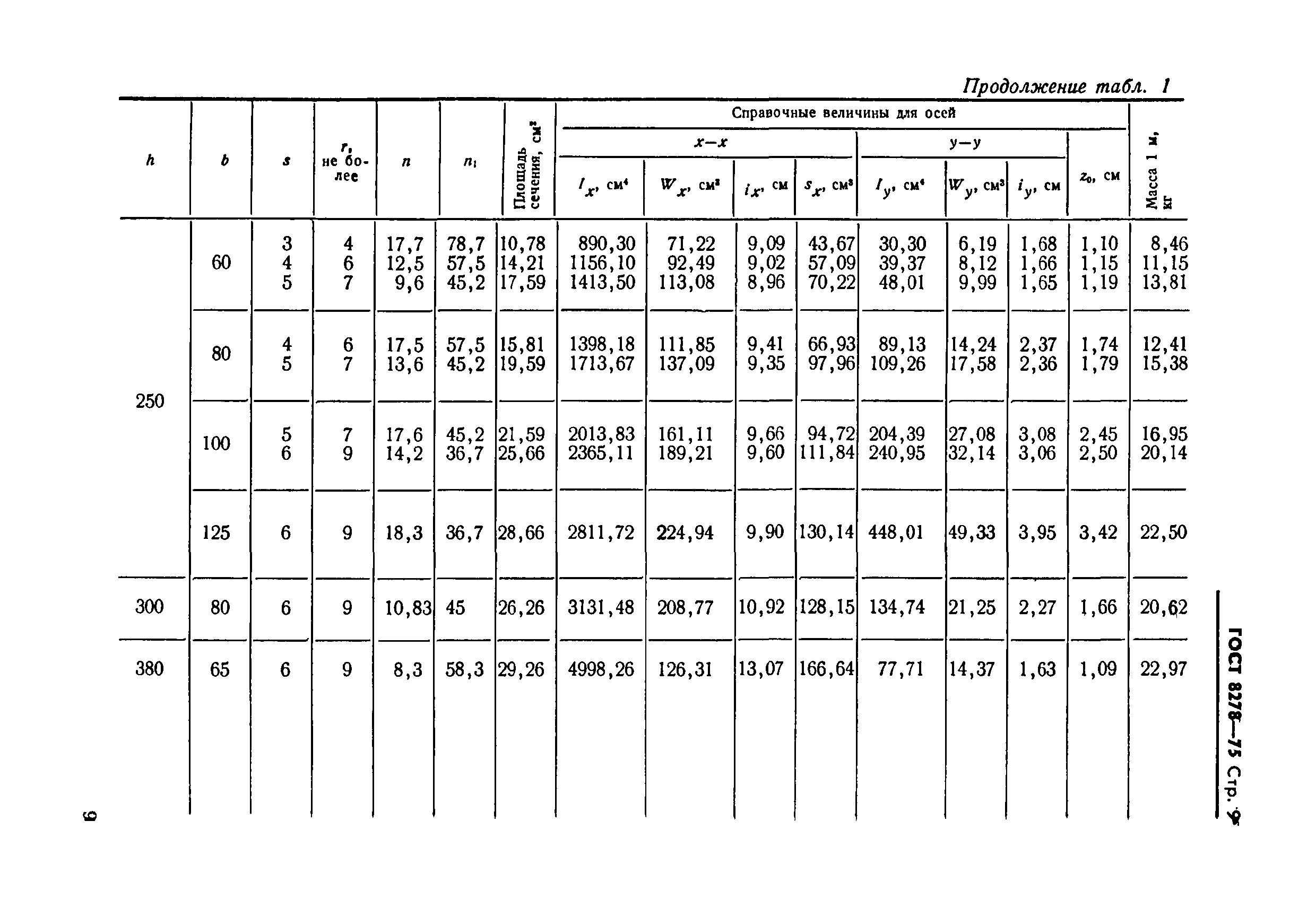 Страница 9 ГОСТ 8278-75