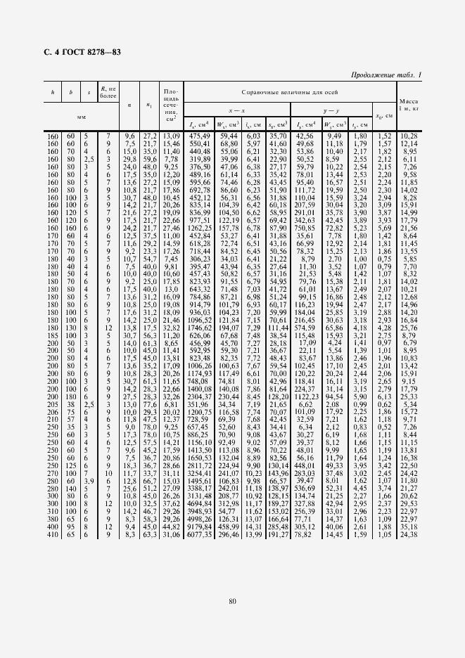 Страница 4 ГОСТ 8278-83
