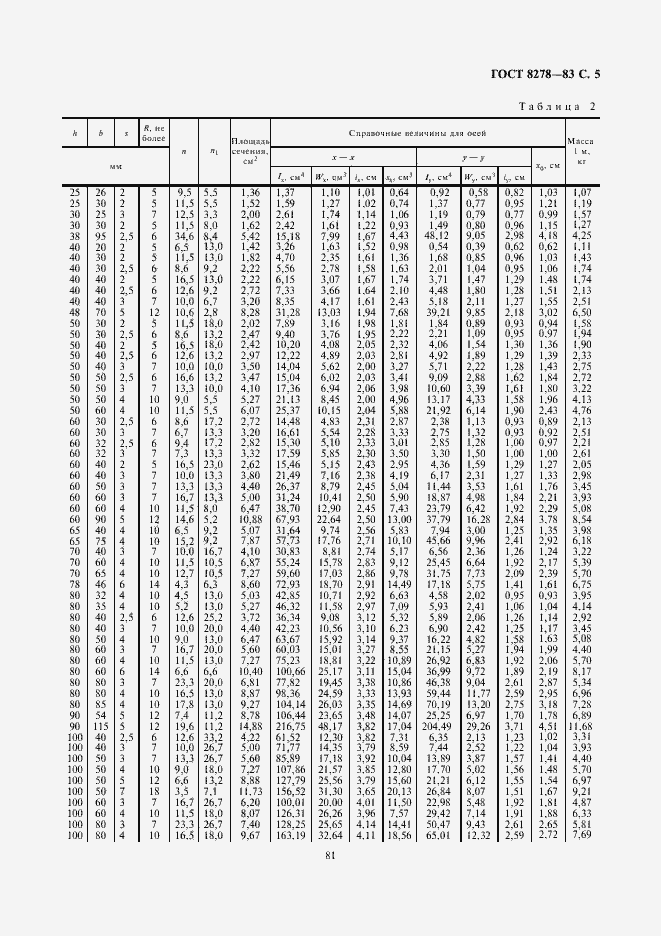 Страница 5 ГОСТ 8278-83