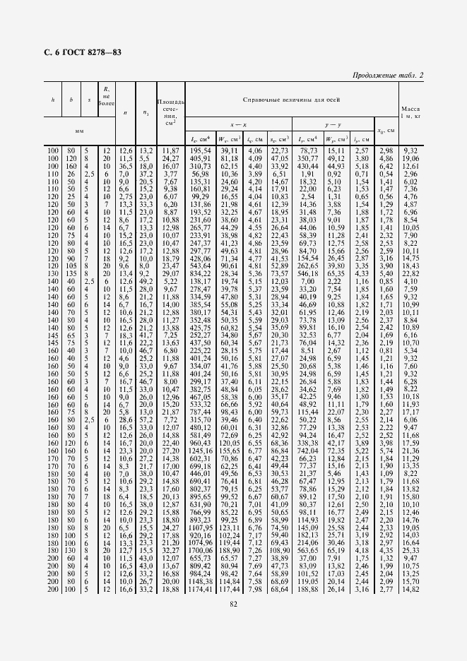 Страница 6 ГОСТ 8278-83